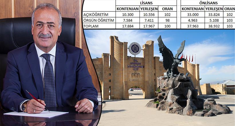 Kontenjanların Tamamı Doldu