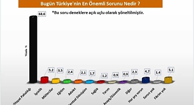Asayiş in ekonomi aut!