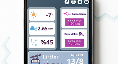 Erzurum’da zirve bir tık uzağında…