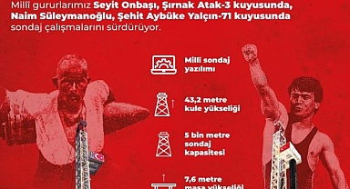 Milli sondaj kuleleri sahada