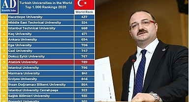 Atatürk Üniversitesinin yükselişi devam ediyor
