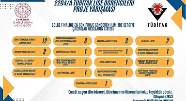 Erzurum'dan bölge birinciliği 