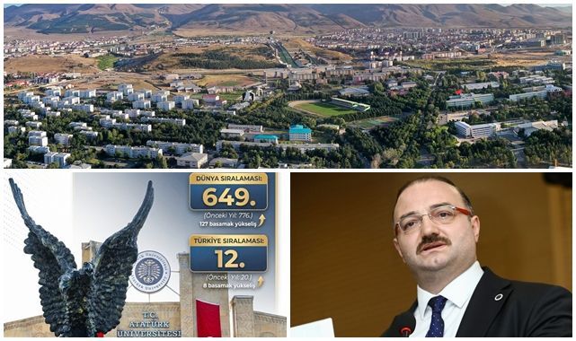 Dünya sıralamasında dikkat çeken Erzurum başarısı
