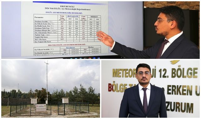 Erzurum’da yağış alarmı!
