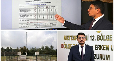 Erzurum’da yağış alarmı!