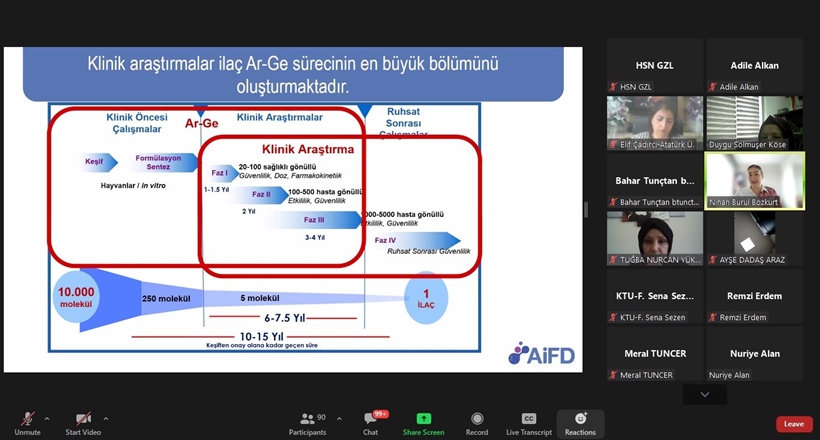 Klinik Araştırmalar Konuşuldu