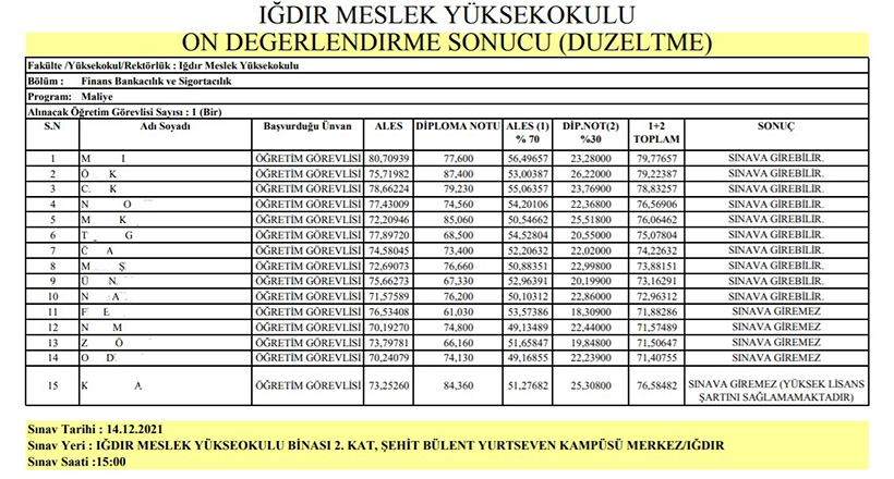 Iğdır Bu İddia İle Çalkalanıyor