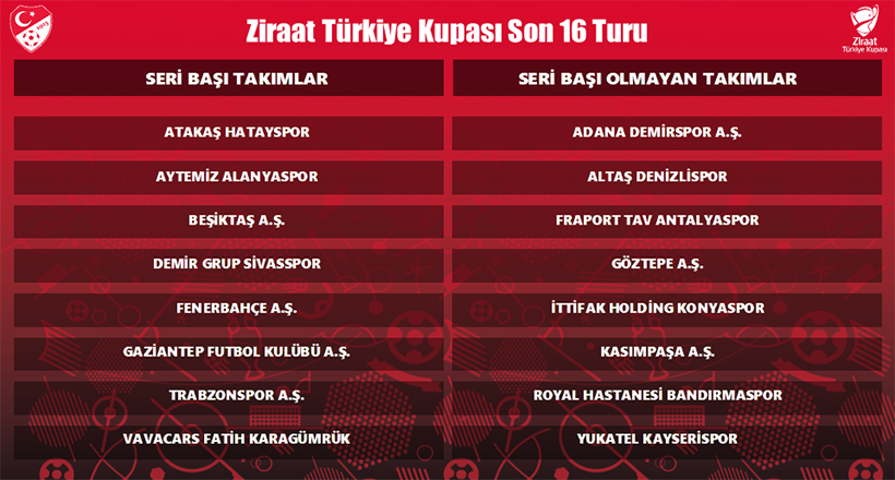 Kura Çekimi 14 Ocak’ta